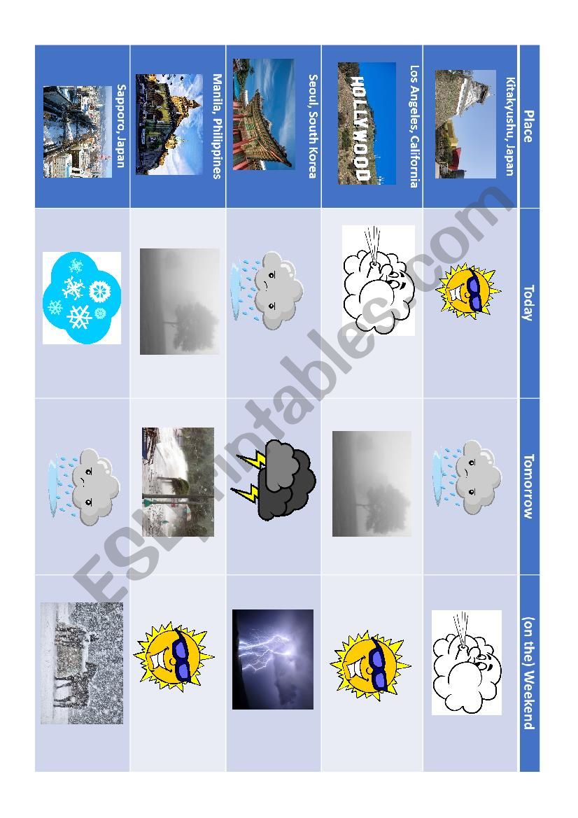 Fun Pair-Work Activity! What`s the Weather Like in...